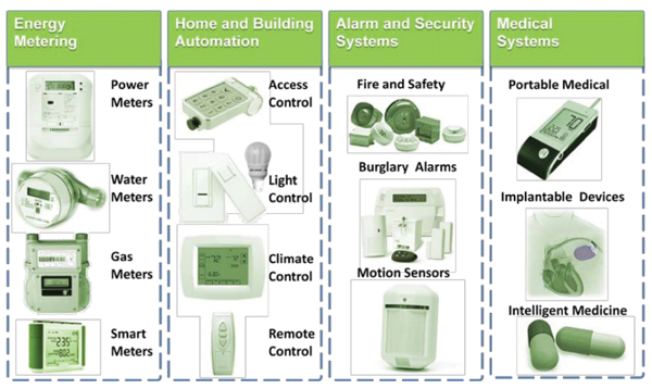 LCD-based user interface